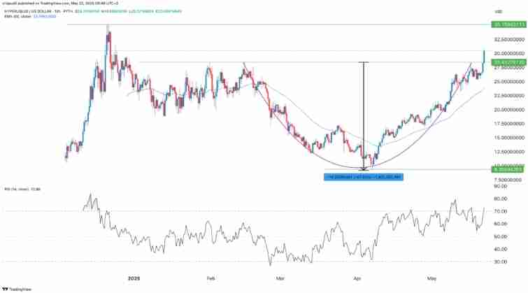 HyperLiquid(HYPE)币是什么?HYPE币价分析及未来展望介绍